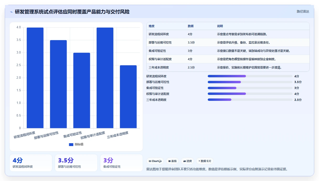 2026年研发项目管理系统私有部署选型指南:8款企业级方案对比