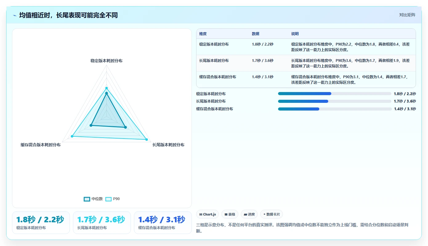 2026年小程序性能测试工具大比拼：6款顶级工具助你提升效率