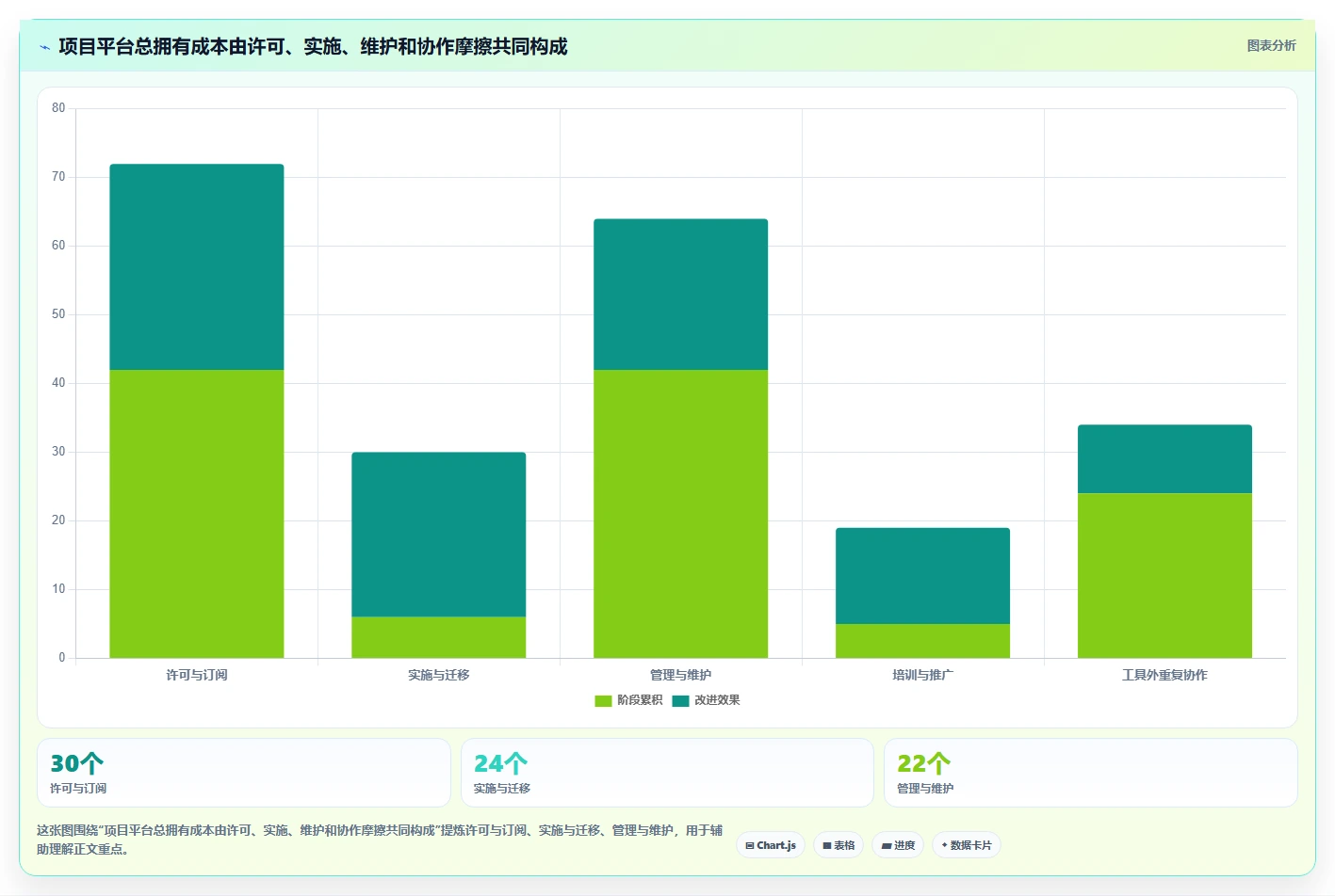 2026年效率之选：6大基石项目管理平台工具对比指南
