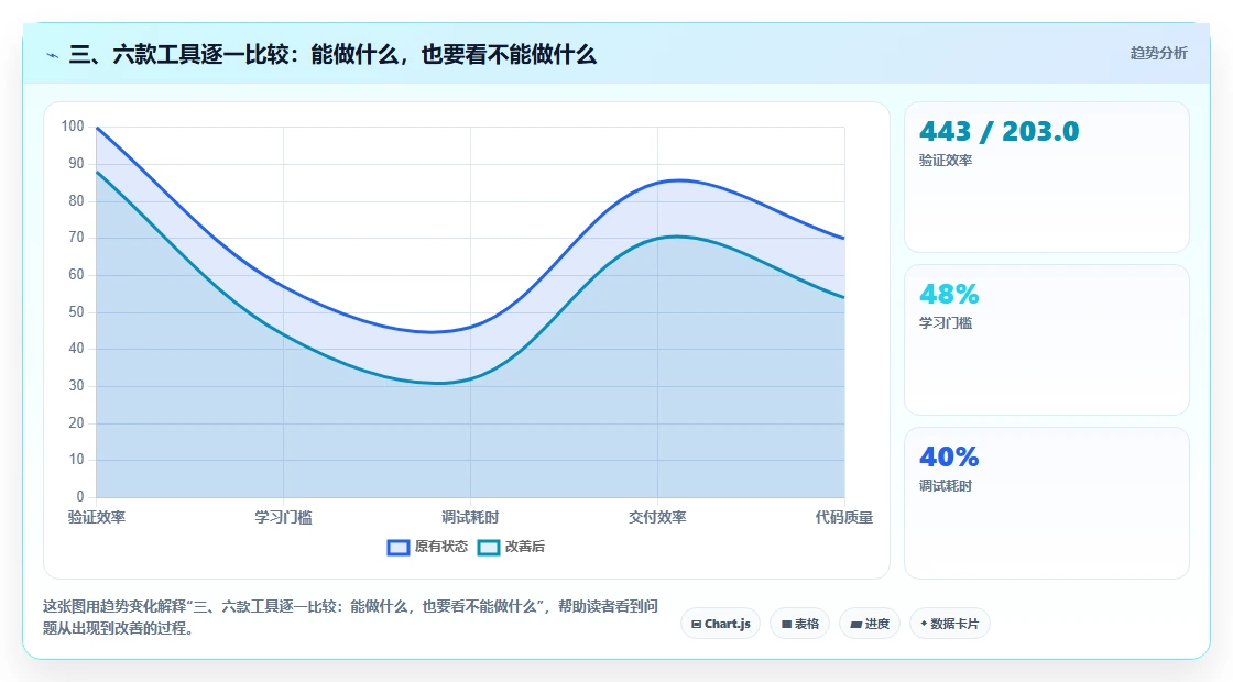 三、六款工具逐一比较:能做什么,也要看不能做什么
