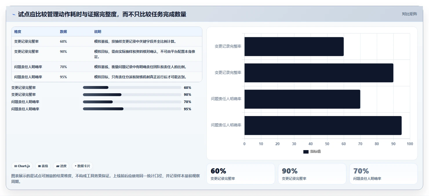 2026年金融信创合规项目管理工具:5款通过验证的企业级方案