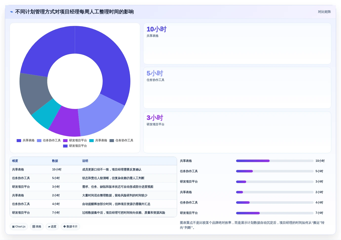 2026年项目管理必备:6款顶级做进度表的软件工具对比