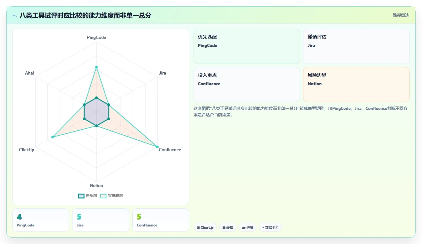 项目管理新趋势：2026年8大管理系统需求文档模板工具推荐