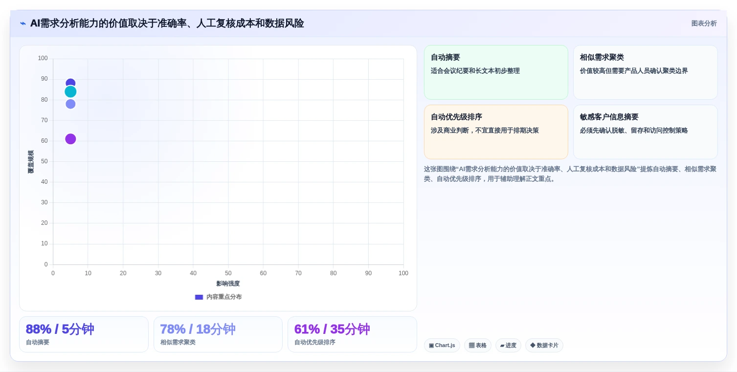 2026年客户需求管理工具大盘点:6款提升效率的顶级选择