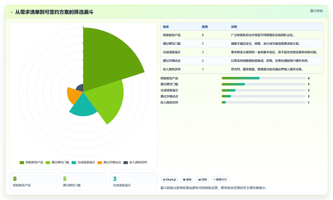 项目管理新趋势:2026年root管理软件选型指南