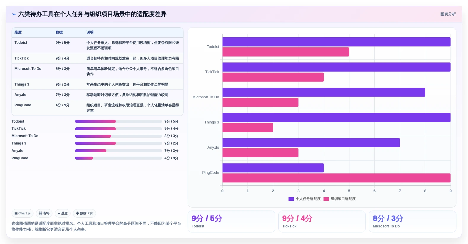 2026年效率大提升：6款顶级待办项软件工具深度对比
