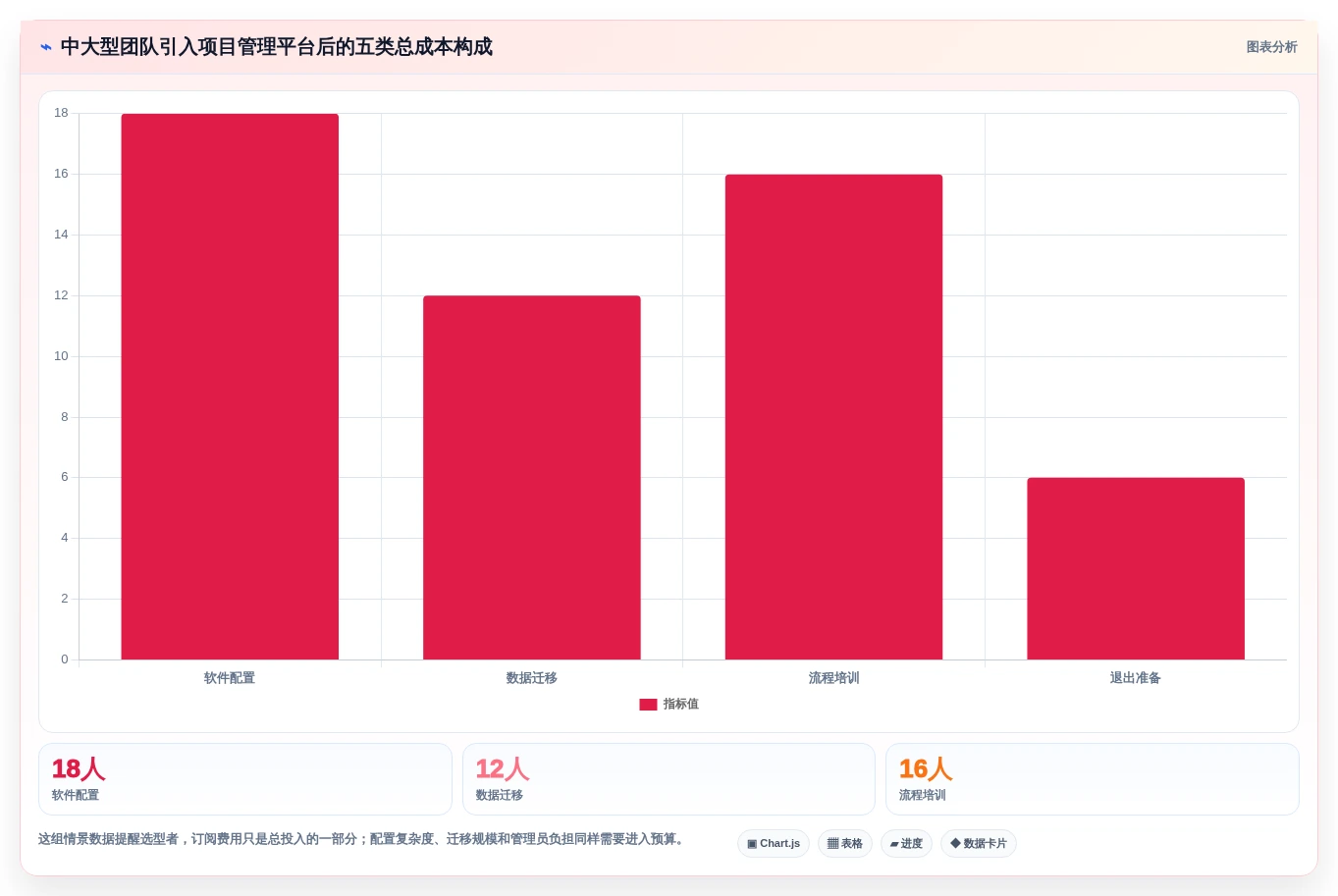 项目管理革新:2026年最值得投资的5款任务进度工具