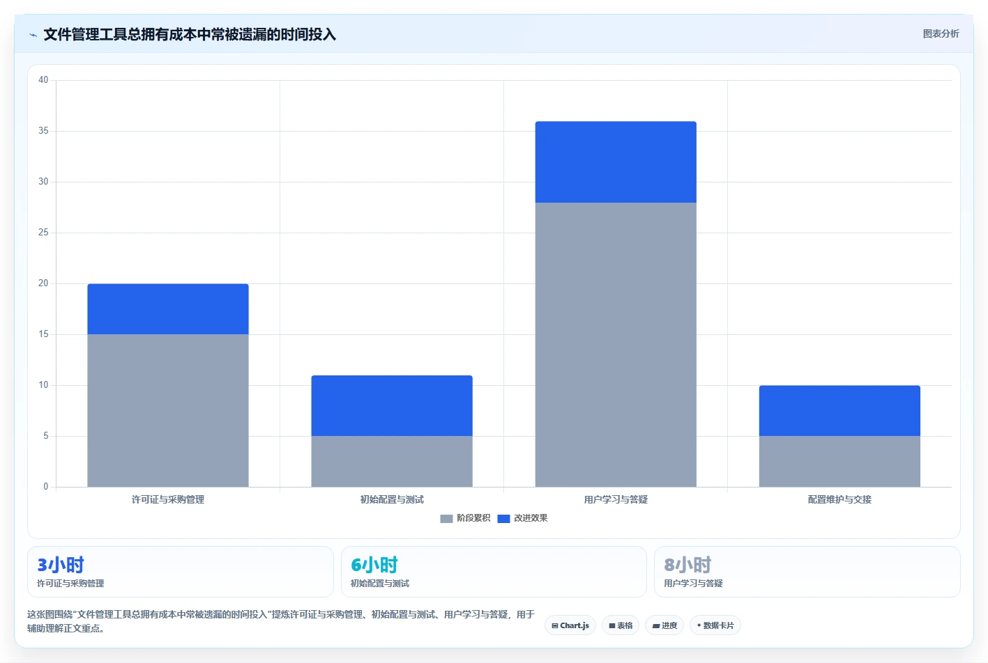 2026年效率神器：6款最佳文件夹软件工具深度对比