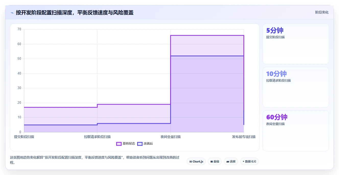 提升代码质量：2026年5款顶级bug检测工具深度剖析