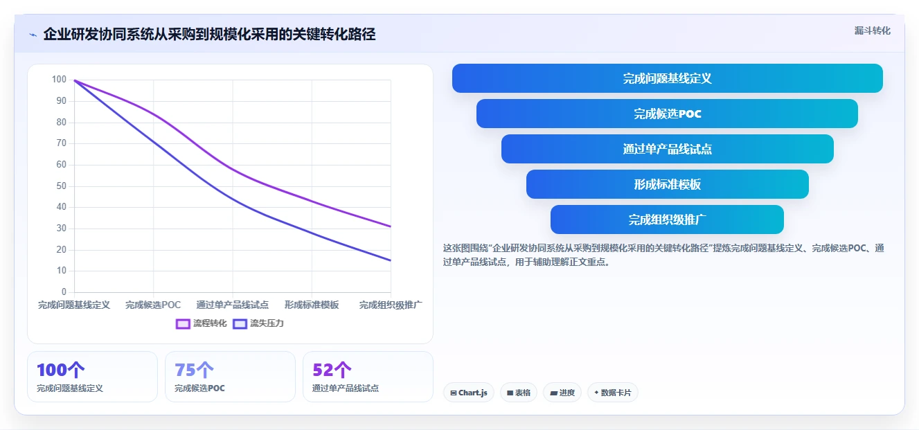 突破研发瓶颈:2026年6大研发协同管理系统有哪些工具选型攻略