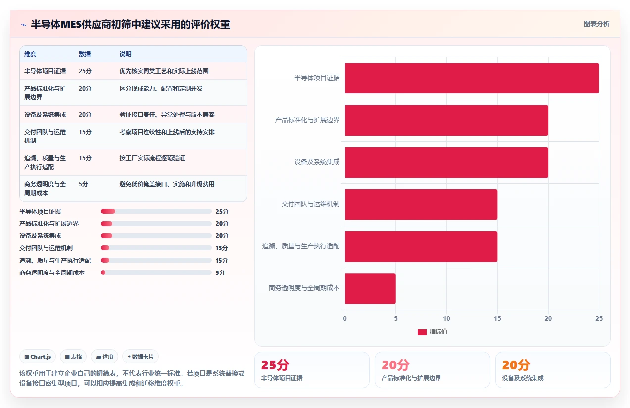 2026年半导体MES厂商排名与选型指南：五大核心厂商技术解析