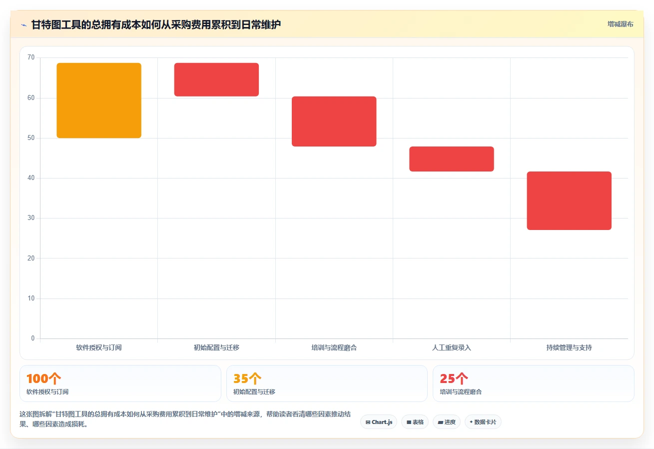 效率神器大盘点：2026年最受欢迎的8款甘特图绘制工具