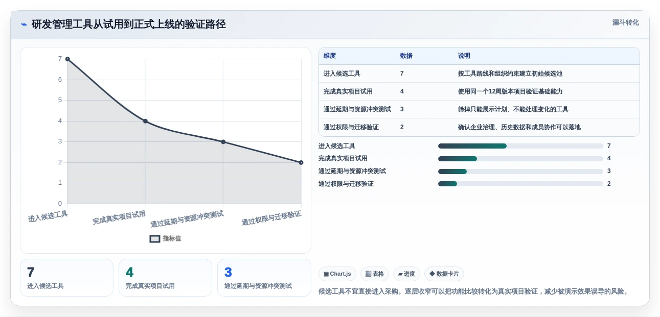 研发管理新趋势:2026年不可错过的7款甘特图工具盘点