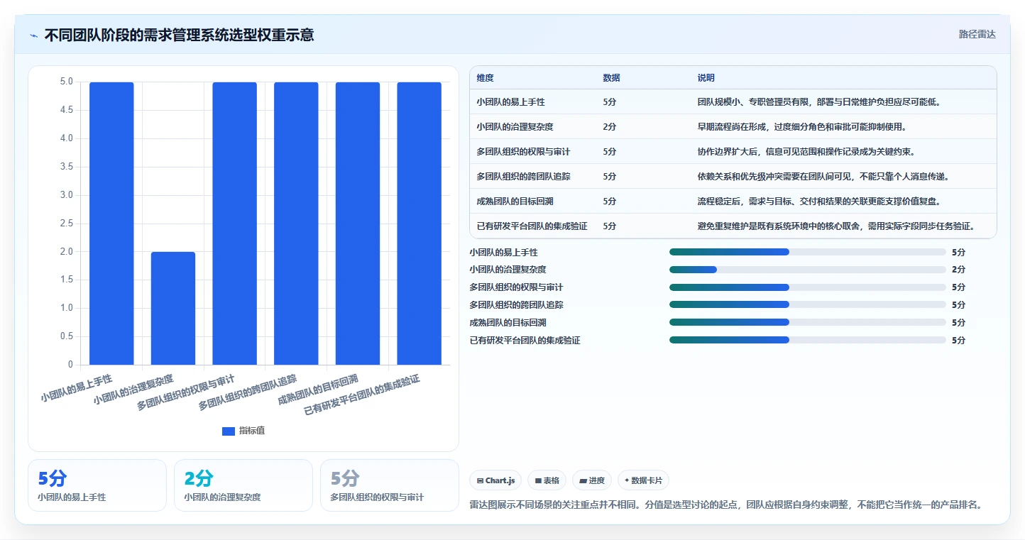 2026年高效的需求管理系统怎么选:核心指标与深度测评指南