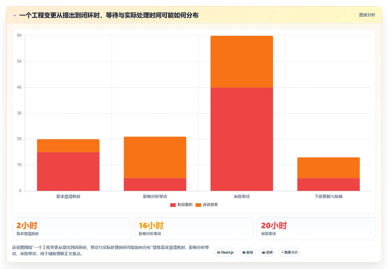 研发效率提升必备:2026年最值得投资的5款项目管理系统PLM