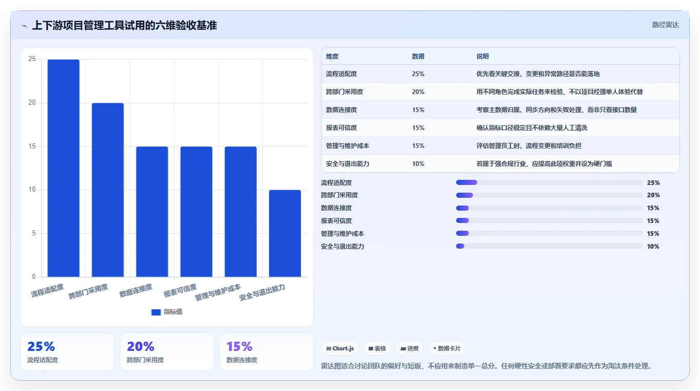 如何选择最适合你的项目管理软件 上下游？2026年7款工具深度评测