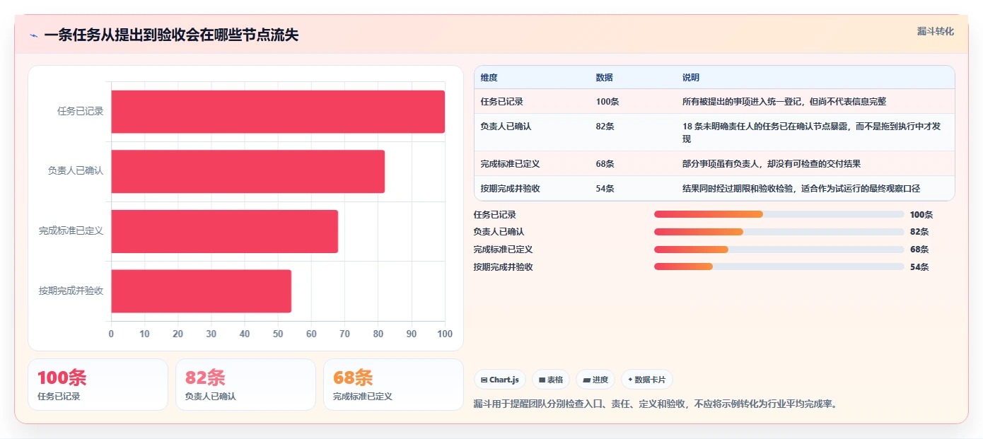 2026年效率提升必备:Top 6清单制管理系统工具对比