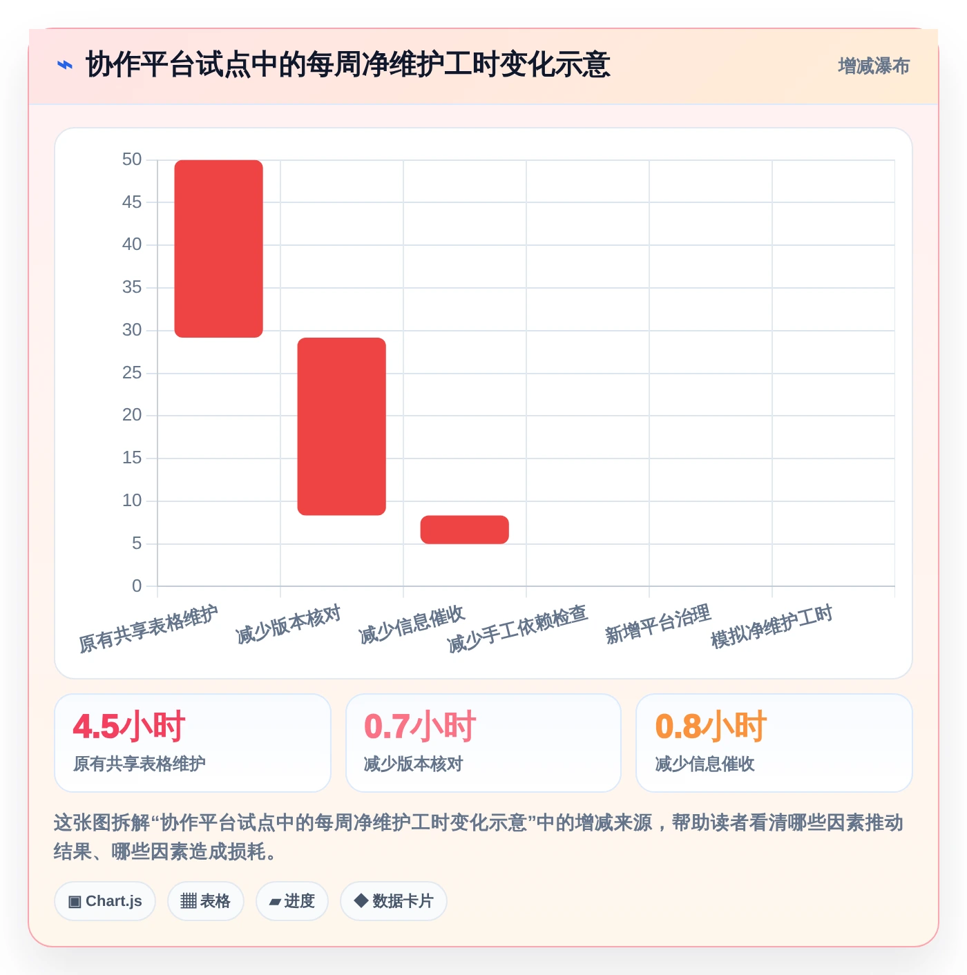 2026年最佳Excel进度计划图制作工具:7款高效软件对比
