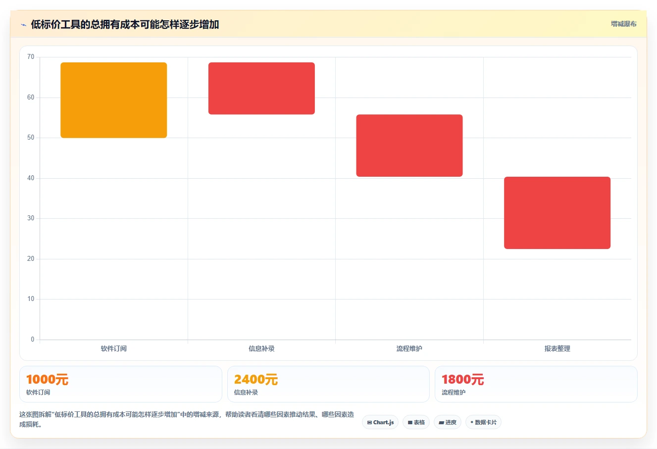 2026年低成本的需求管理工具哪家好：五款高性价比工具深度测评