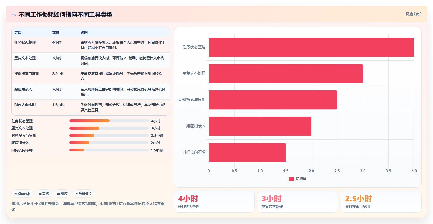 突破生产力瓶颈：2026年最值得投资的5款快速提高工作效率的工具