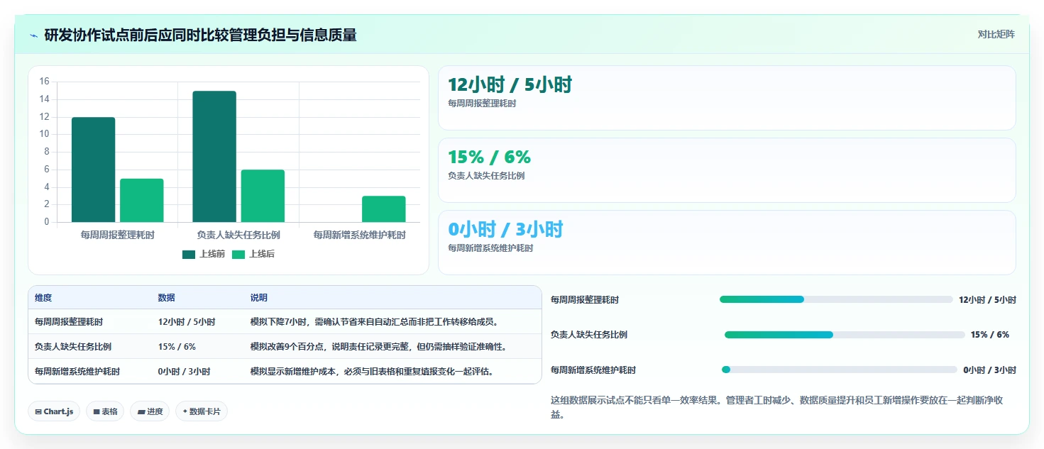 2026年效率之选:6款顶级内部管理软件全面对比