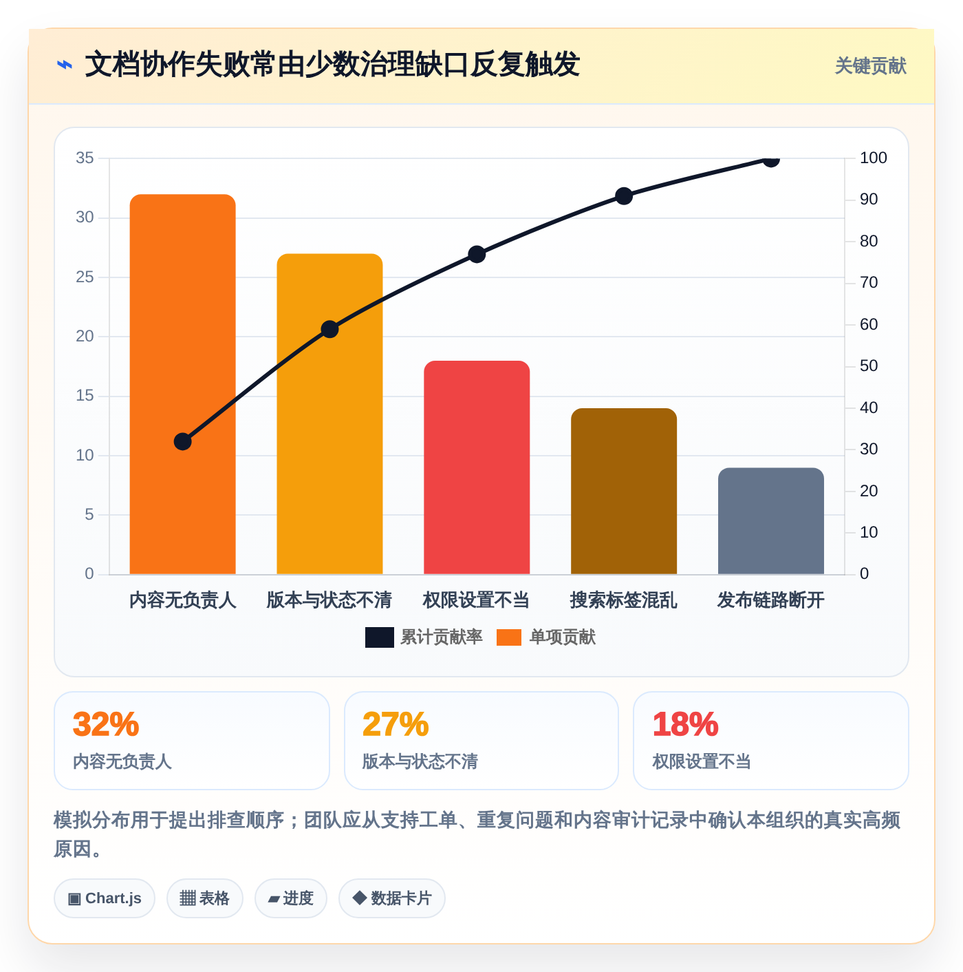 2026年技术文档协作工具大盘点:8款提升团队效率的必备神器