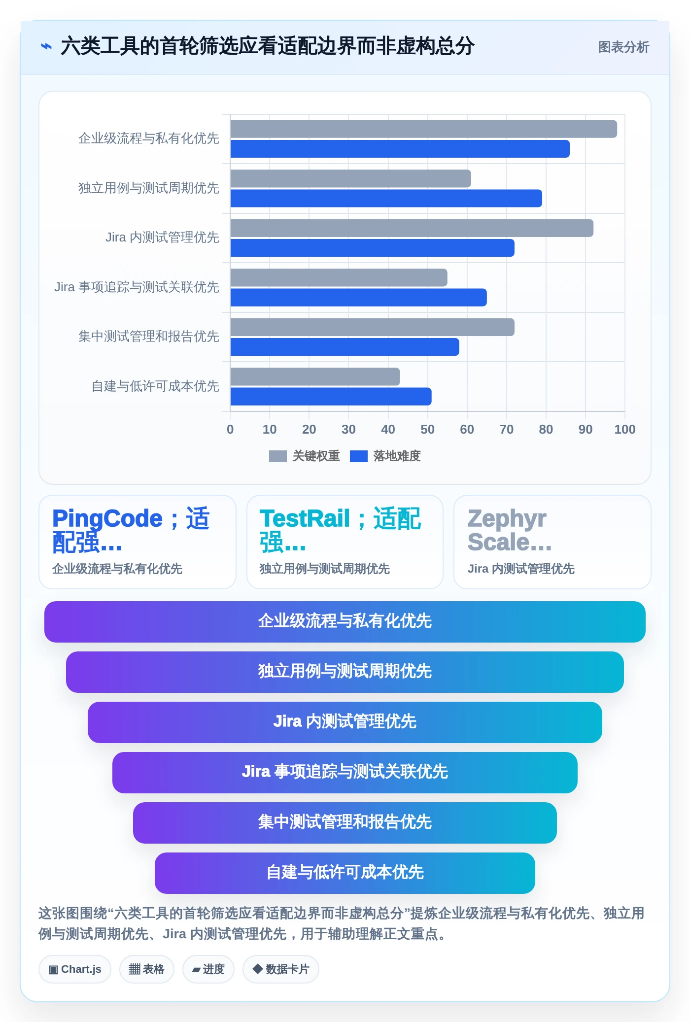 2026年效率之选：6款顶级测试文档记录工具深度对比