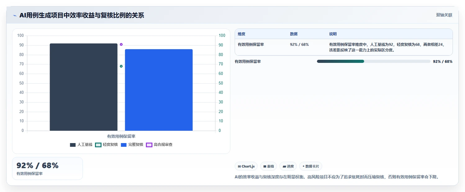 2026年效率革命:7款顶级编写测试用例的AI工具全面对比