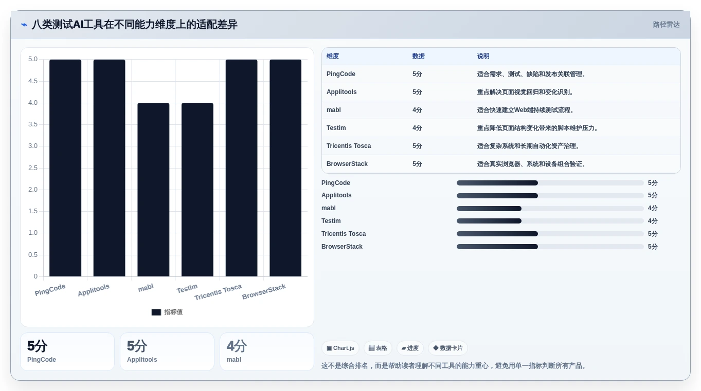 2026年软件测试AI方向的工具大盘点:8款提升效率的必备神器