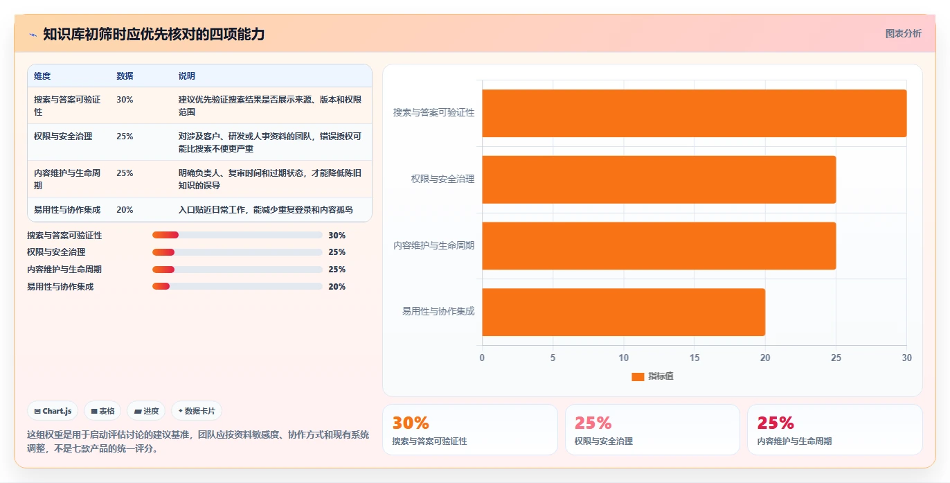 效率倍增！2026年最值得投资的7款知识库管理平台工具推荐