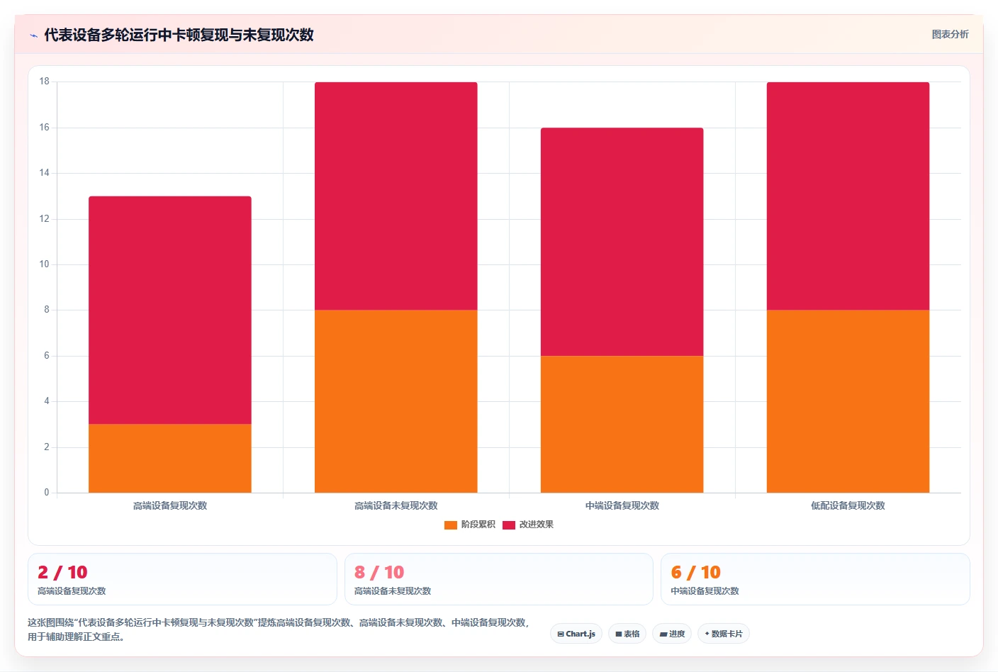 选对工具事半功倍：2026年测试游戏运行的软件选型指南