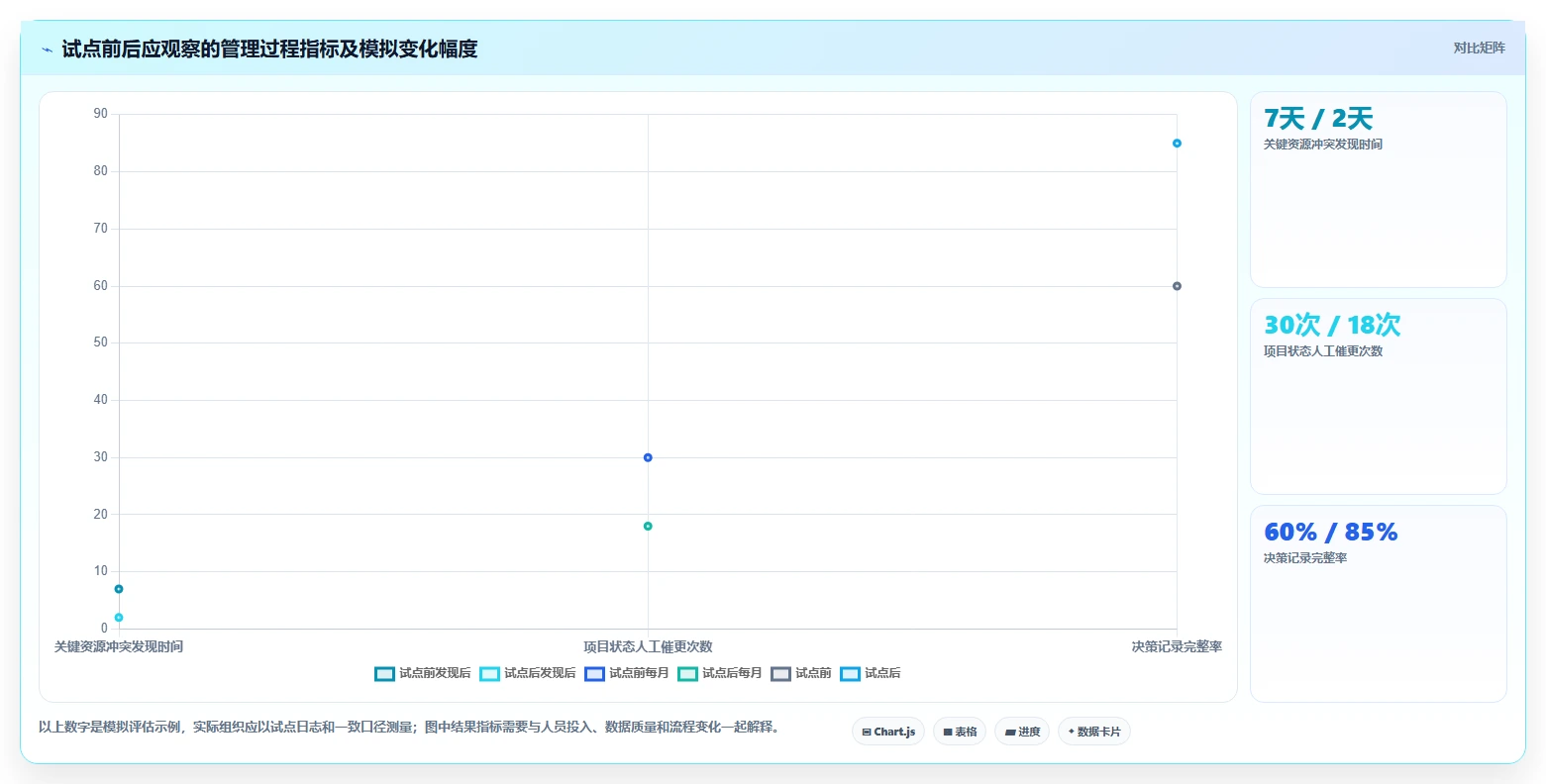 2026年项目组合管理工具大盘点:8款最适合项目经理的选择