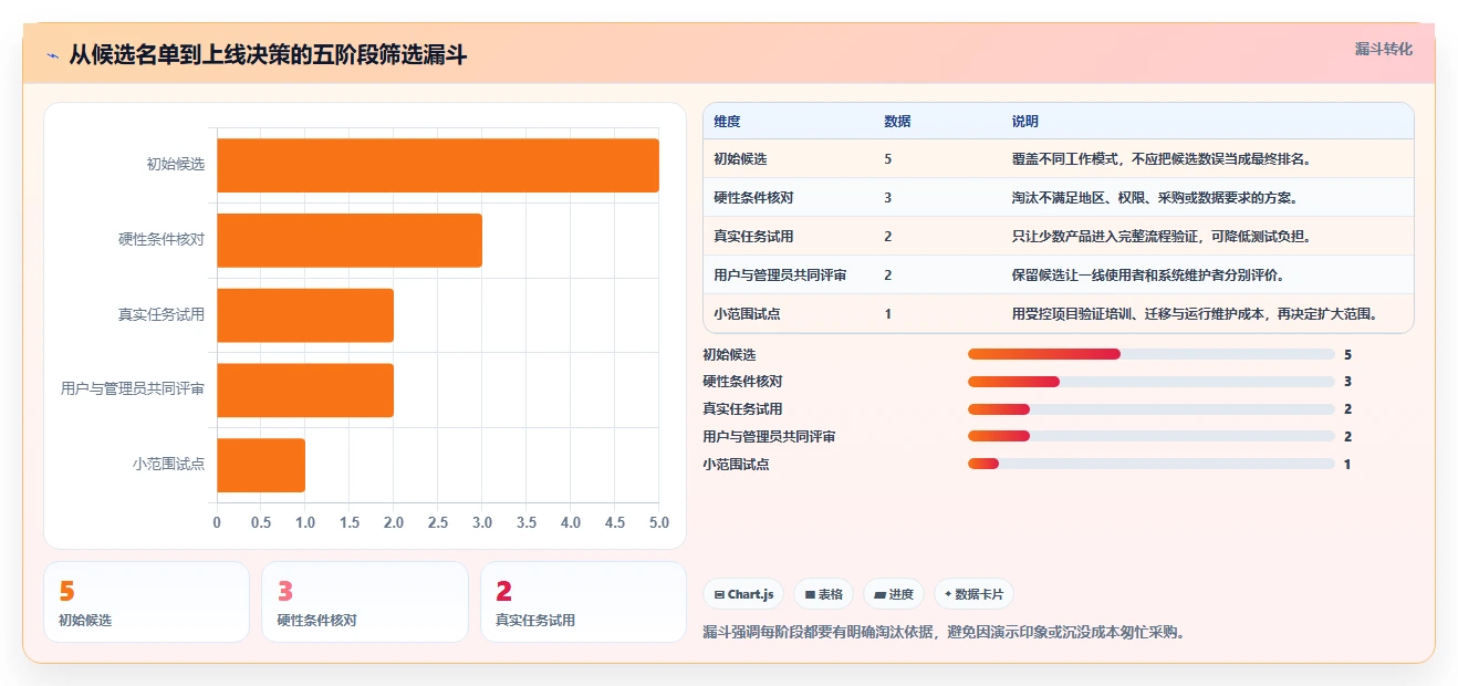 远程协作新趋势：2026年最受欢迎的5大国外任务管理软件