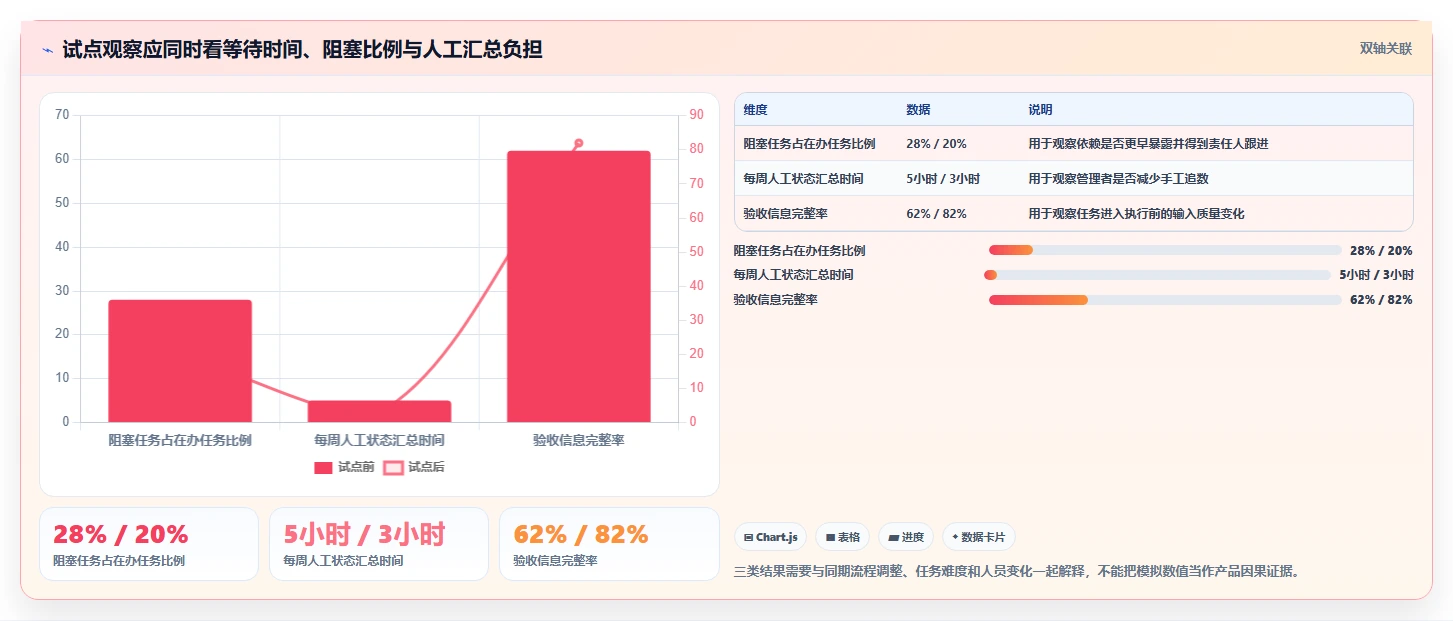 项目管理新趋势:2026年最值得投资的5款任务流程软件
