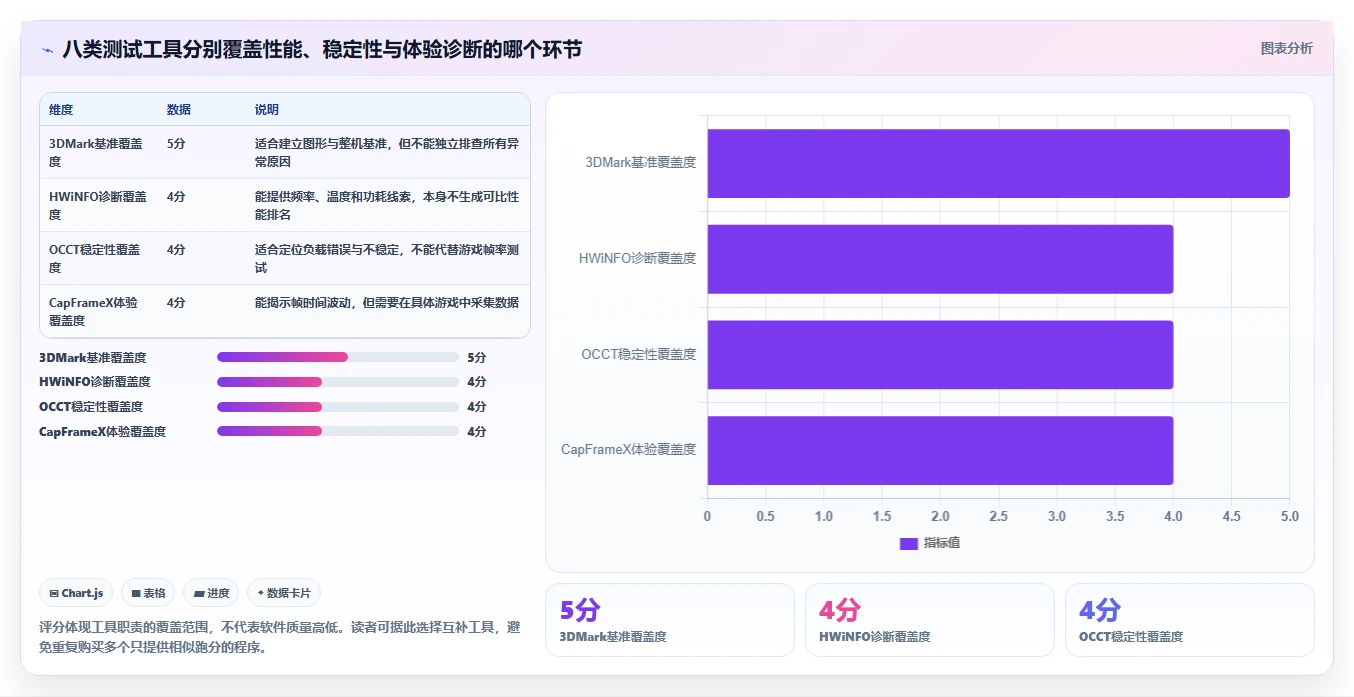 3DMark测试软件选购指南：2026年8大必备工具助你精准评估PC性能