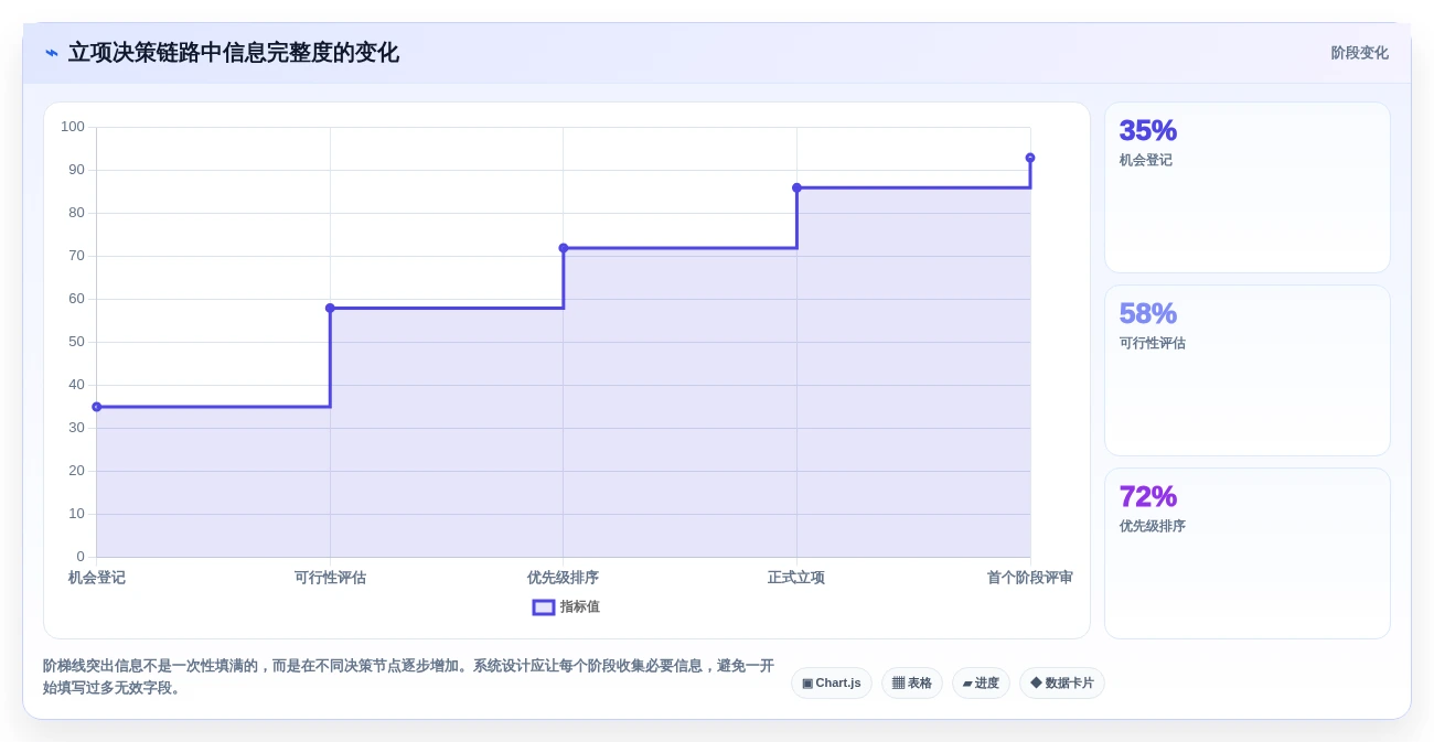 2026年项目立项管理系统大比拼：6款顶级工具助力企业效率提升