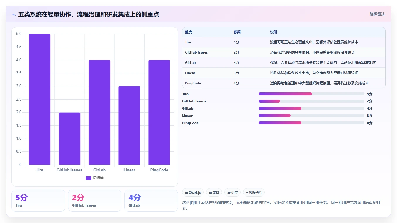 项目经理必看：2026年最值得投资的5大软件开发bug管理系统