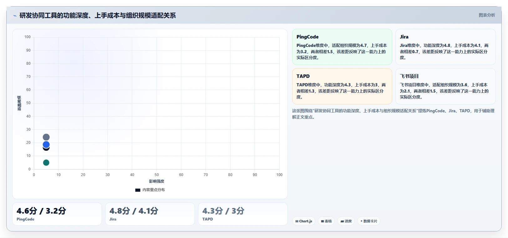 研发效率翻倍!5款软件研发团队协同看板工具助你在2026年脱颖而出