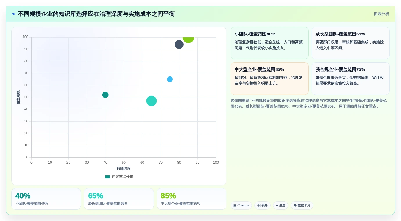 企业知识管理新趋势:2026年值得关注的7款但问知识库系统工具推荐