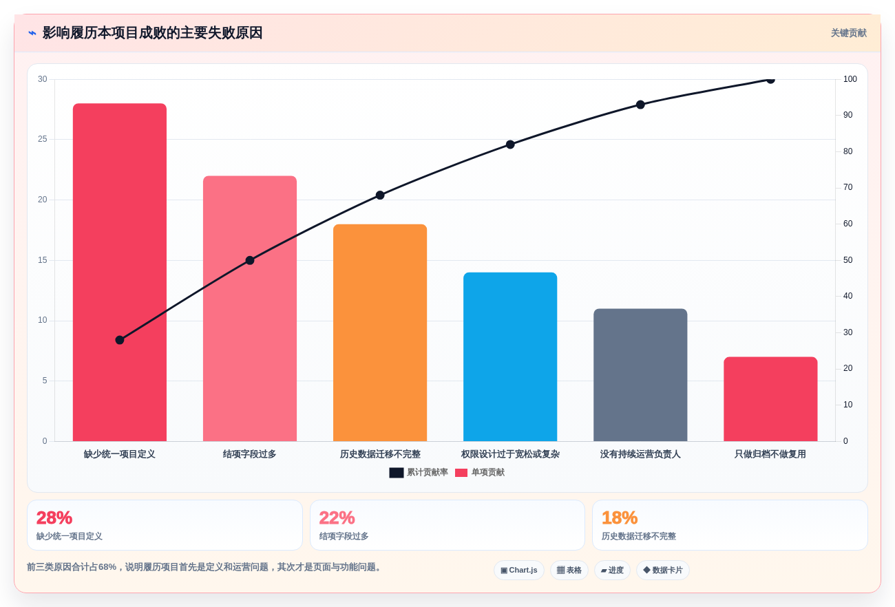 项目经理必读:2026年最值得投资的5款履历本管理系统