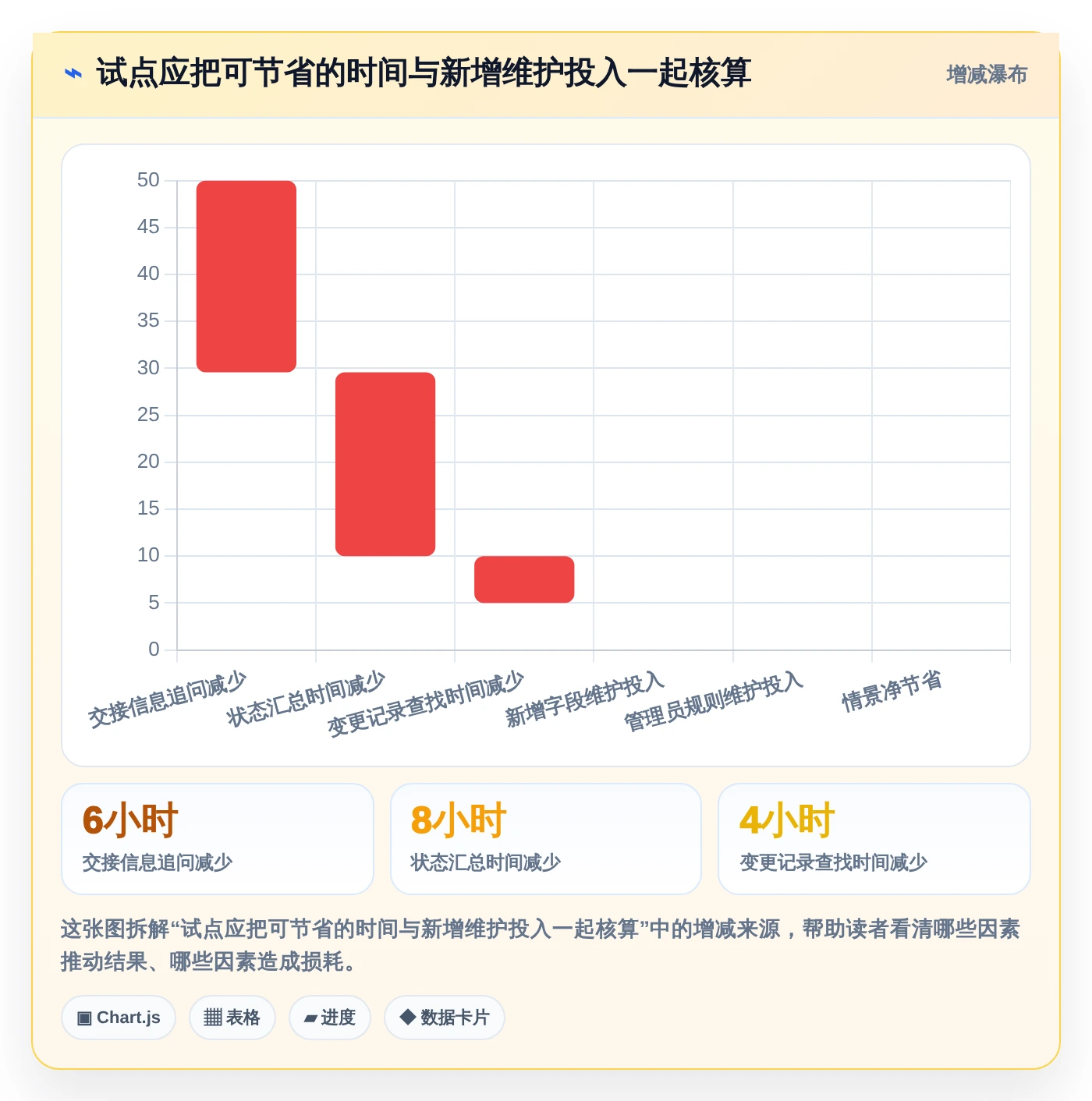 2026年效率之选:6大项目管理LTC工具深度对比