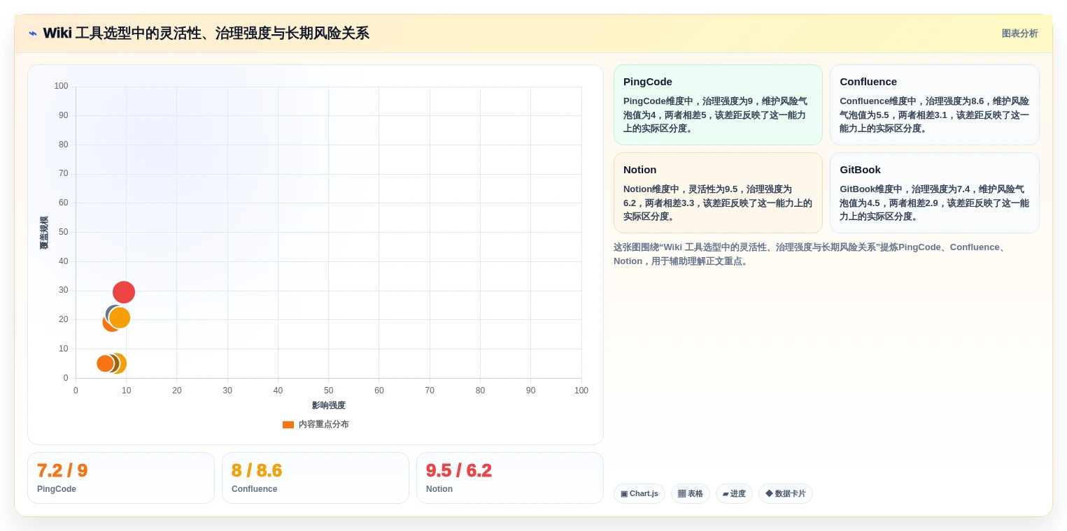 2026年效率之选:7款顶级wiki开发工具全面对比