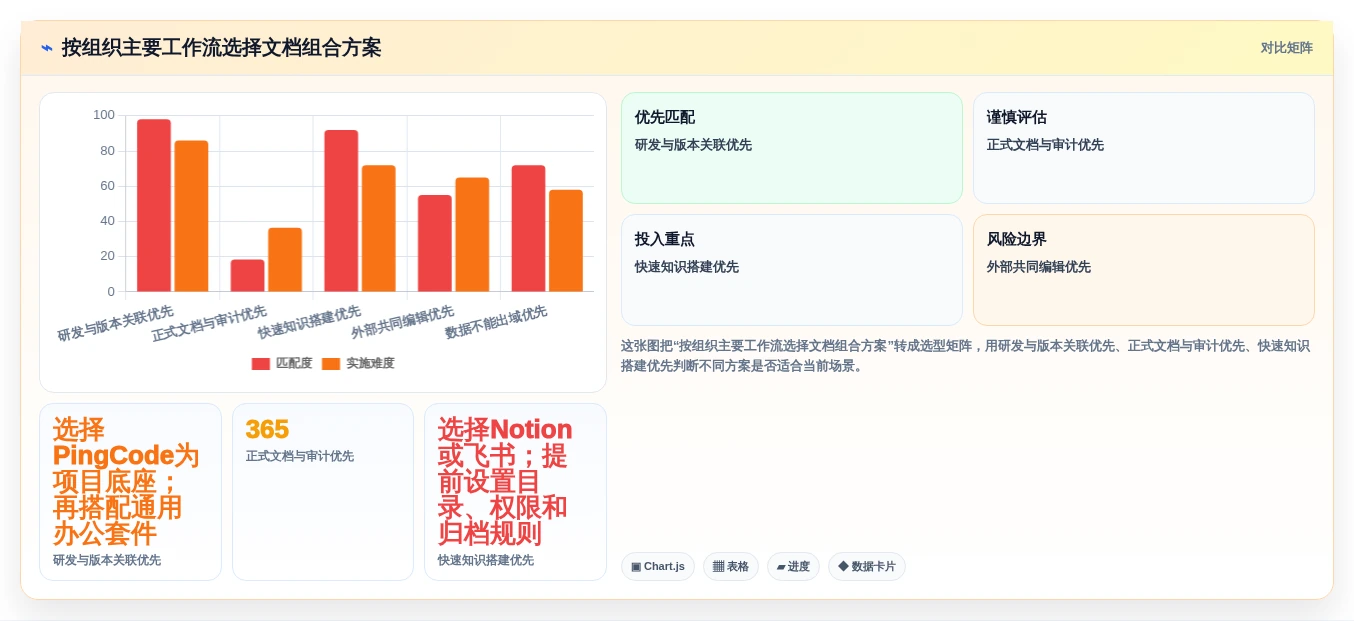 选对文档组合软件事半功倍:2026年最值得投资的5大工具