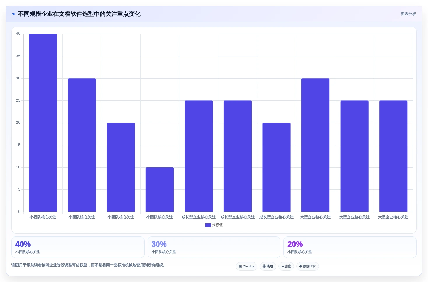 哪种文档软件好用?2026年企业文档管理工具选型指南