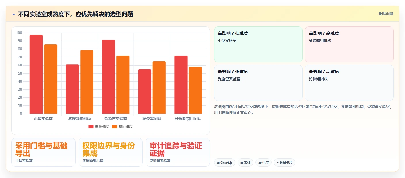 2026年实验文档管理系统选型指南:6大工具深度对比
