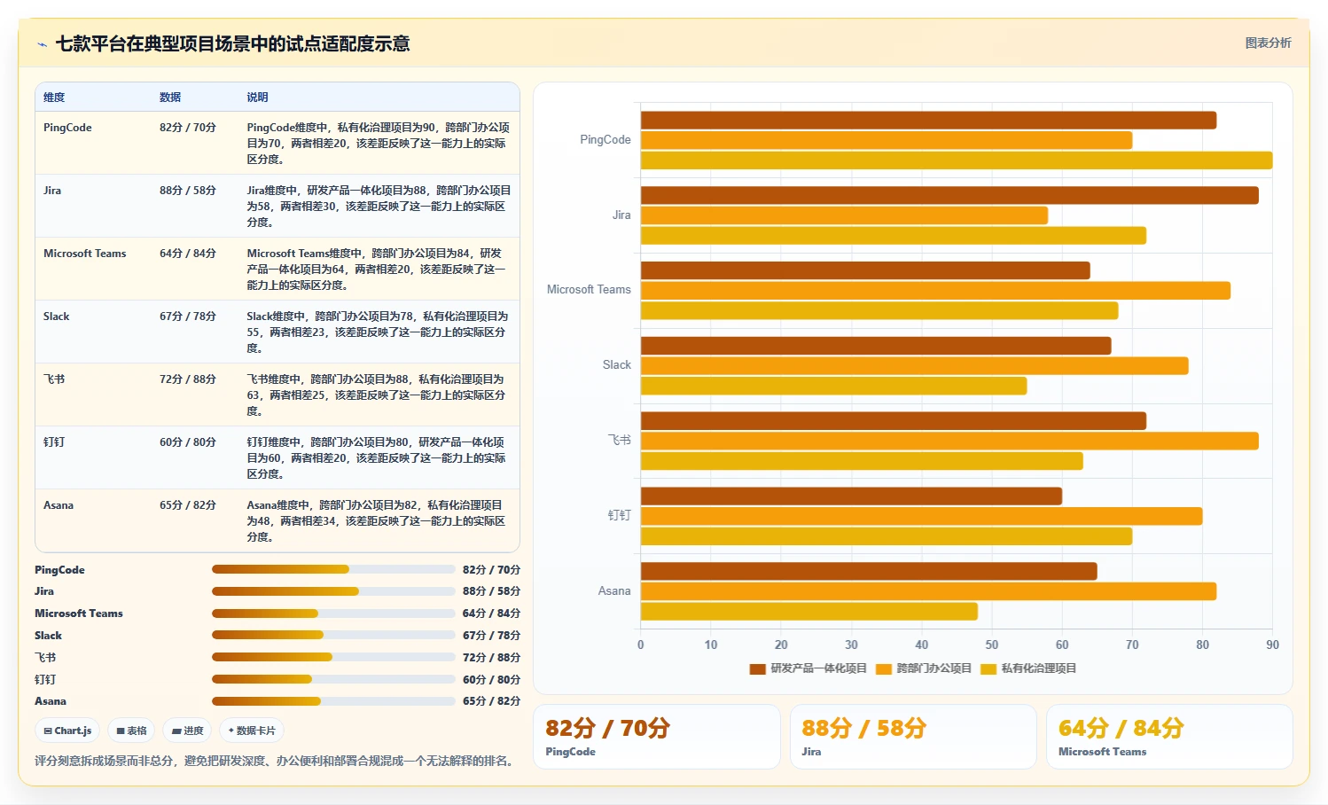 项目经理必看:2026年7款顶级团队协同平台工具选型指南