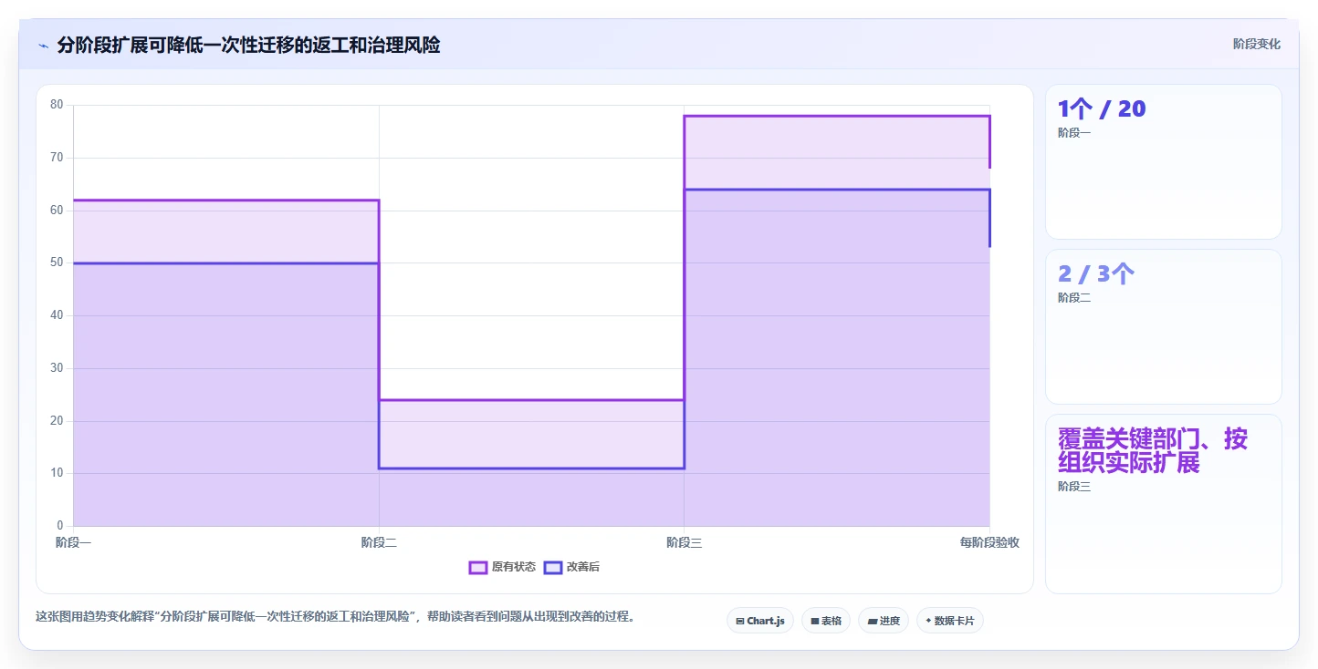 提升团队协作：2026年最受欢迎的5款企业知识系统推荐