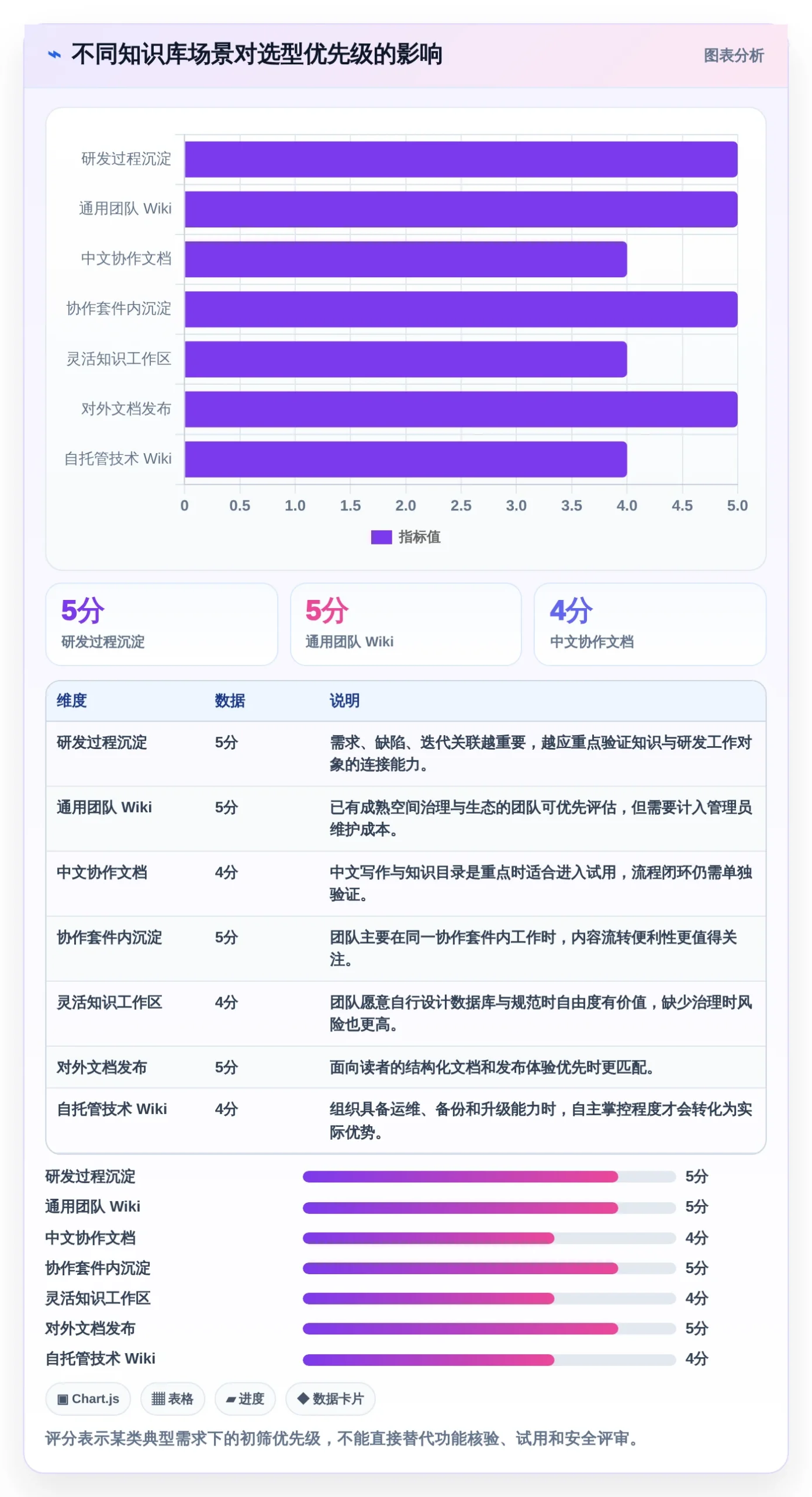 研发团队福音：2026年最值得投资的7款云之家知识库推荐