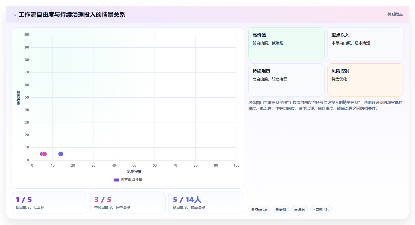 项目管理必备:2026年最受欢迎的5大工作记录软件推荐