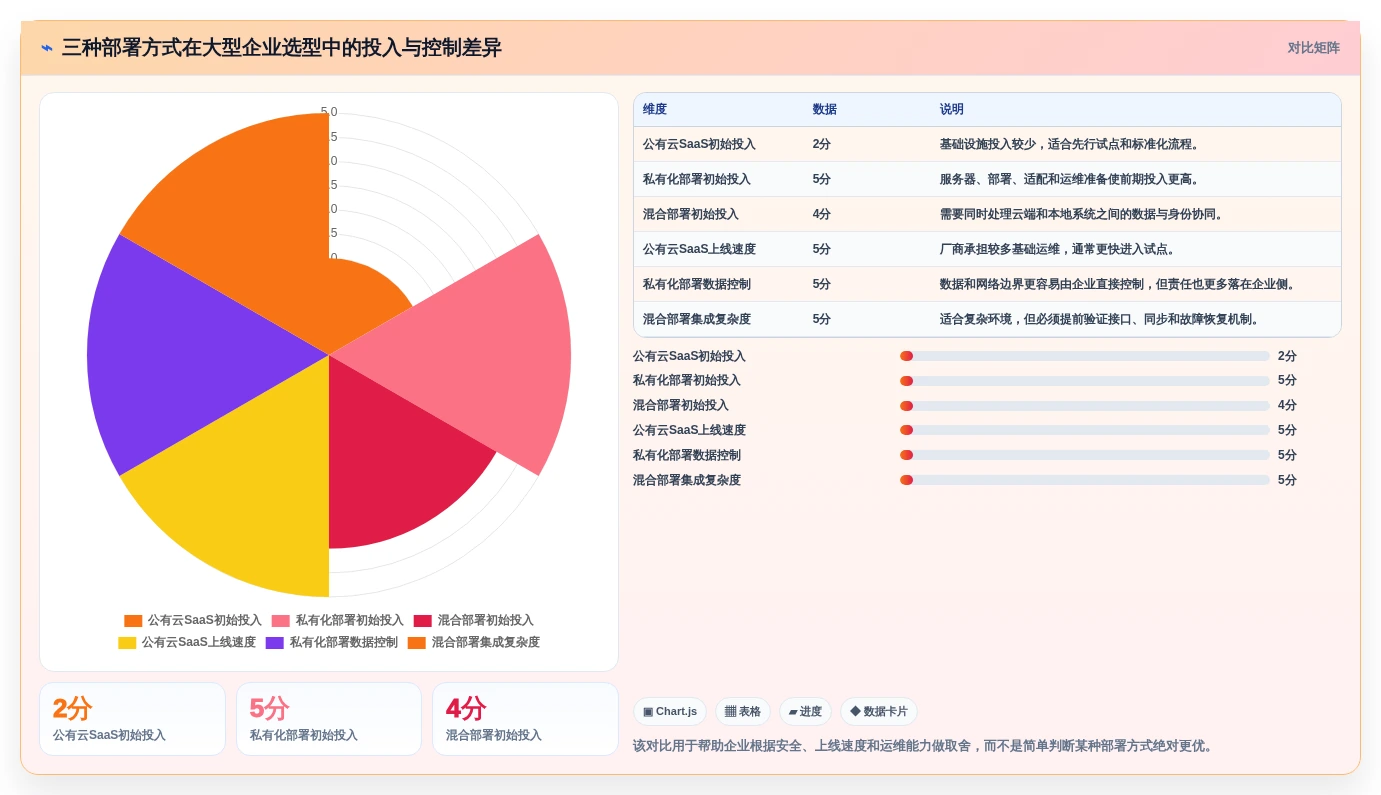 2026年大型企业用研发管理系统哪家性价比高：深度测评与选型指南